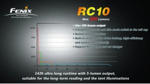 Fenix RC10